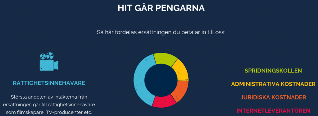 Hit går pengarna - Spridningskollen